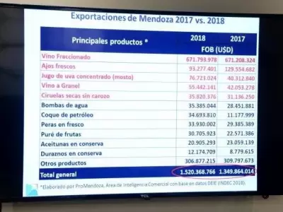 exportaciones