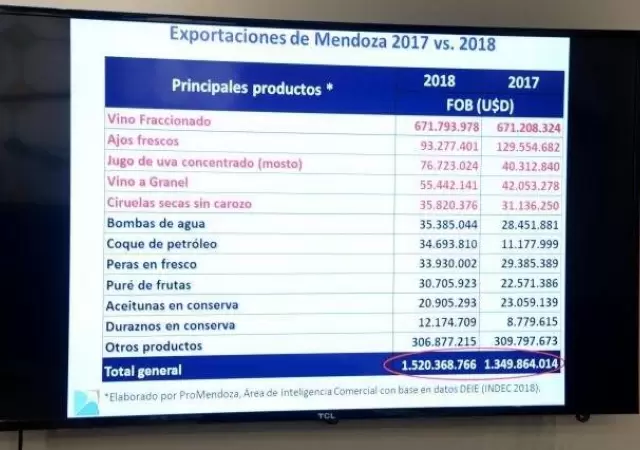 exportaciones