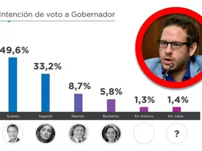 encuesta-gobernador