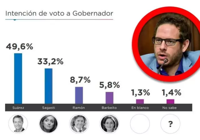 encuesta-gobernador