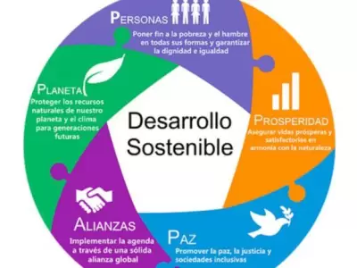DesarrolloSostenible