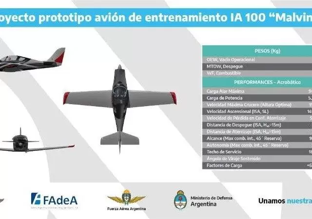 Avion-prototipo