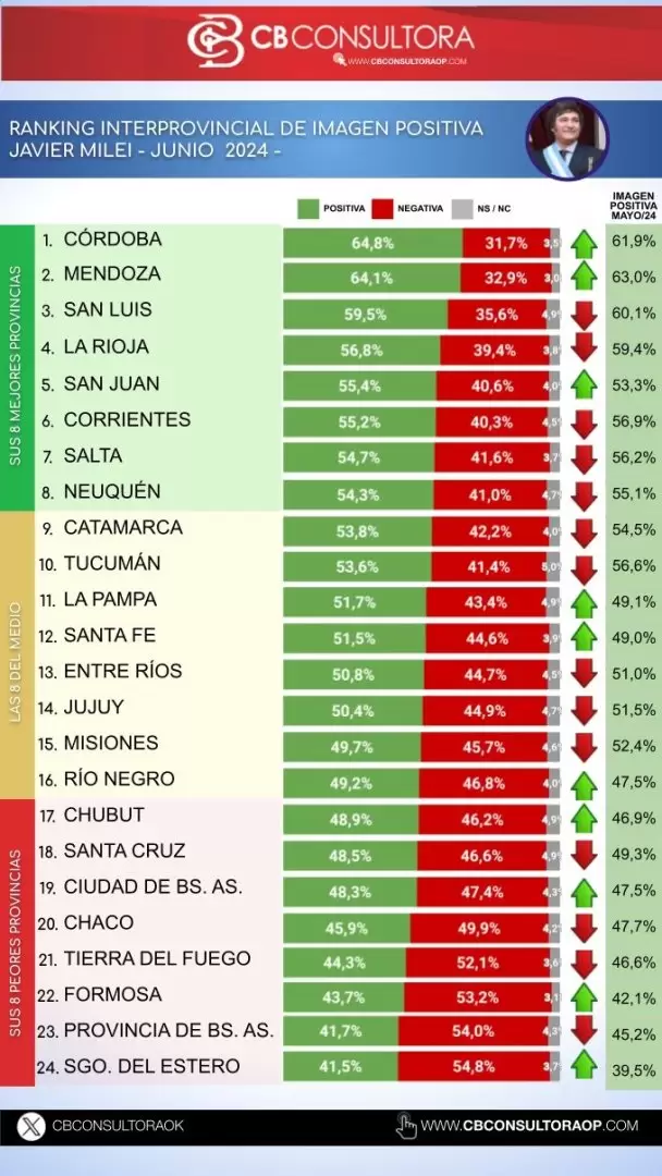 Informe CB Consultora