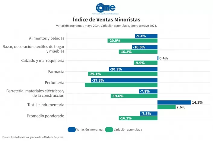 ventas minoritas mayo 1