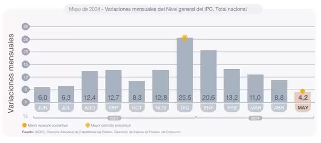 INDEC