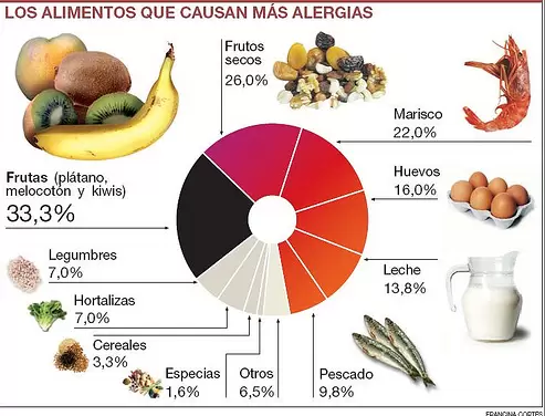 alimentos