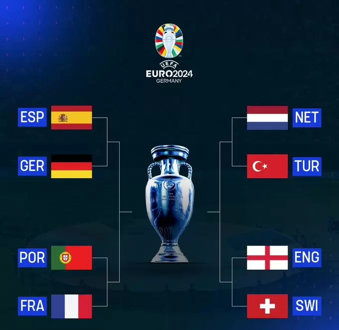 As qued el cuadro de los Cuartos de final de la Eurocopa