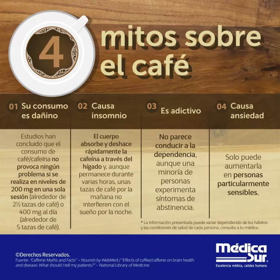 Mitos sobre el caf
