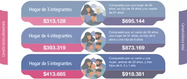 los nmeros de la canasta bsica/