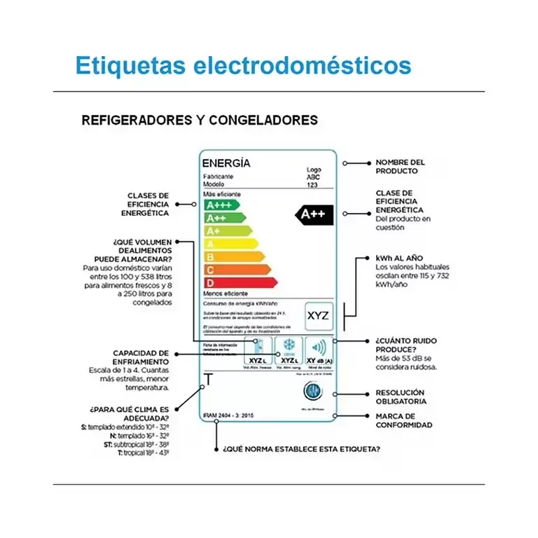 Etiquetas de consumo energ�tico