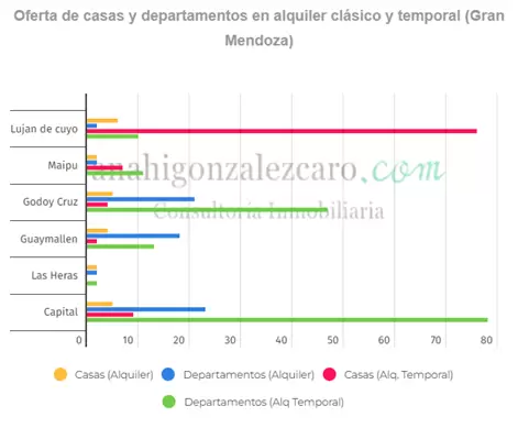 Oferta de casa