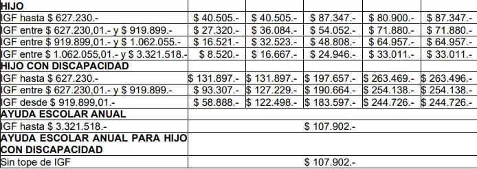 Tabla oficial actualizada