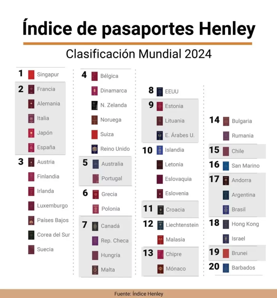 Ranking mundial