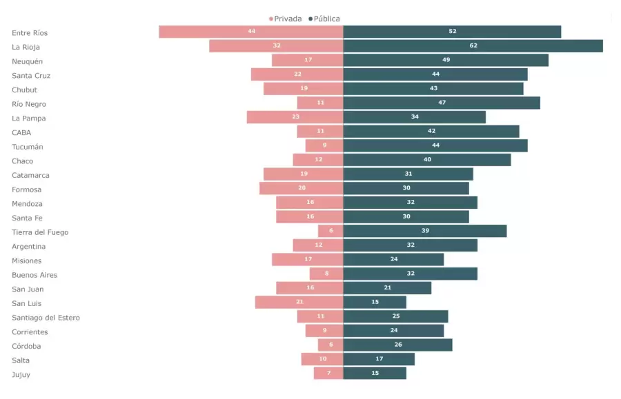 Grafico educacin