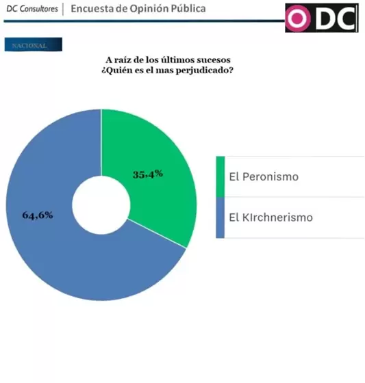 Encuesta de Opinin Pblica.