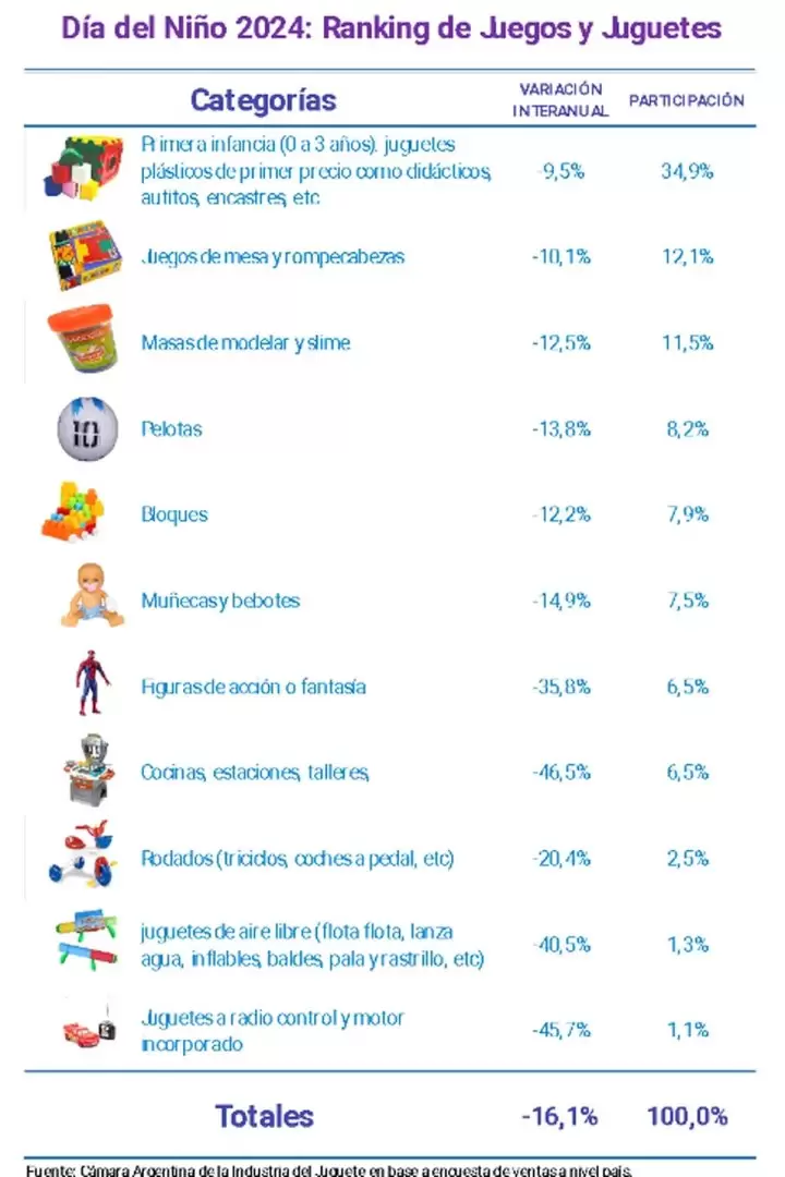 Cada venta de juguetes