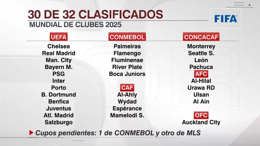 Equipos clasificados. FOTO: X.