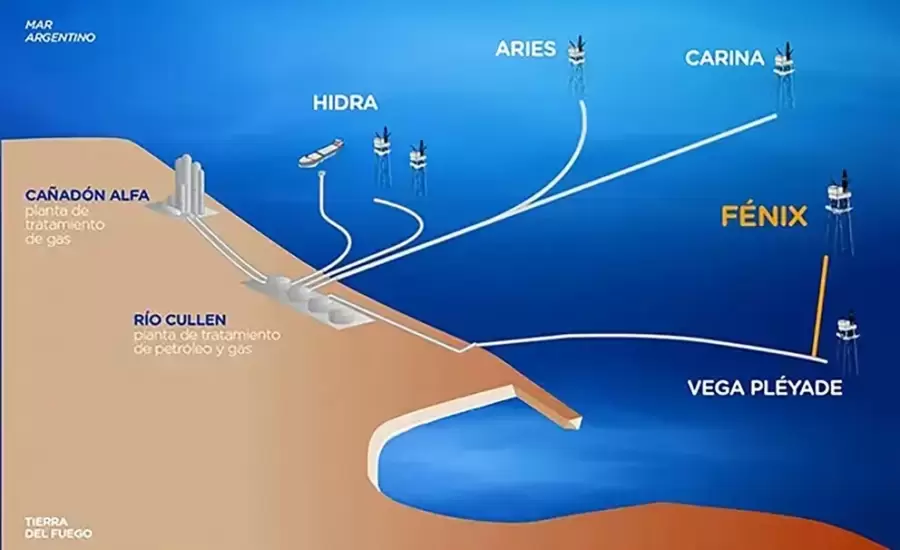 Las perforaciones en el Mar Austral