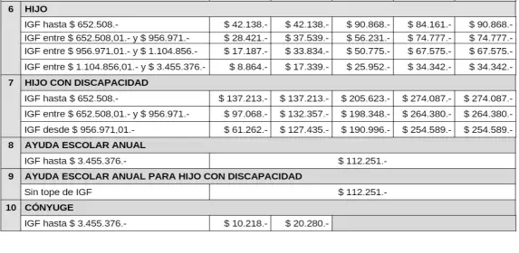 La informacin se encuentra en la web de ANSES