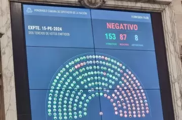 Se impuso el respaldo al veto