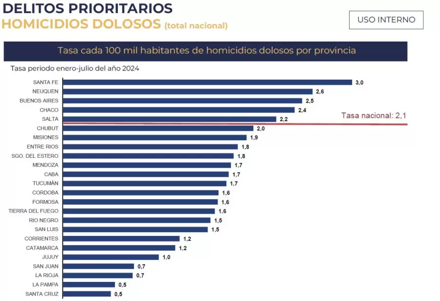 Delitos prioritarios.