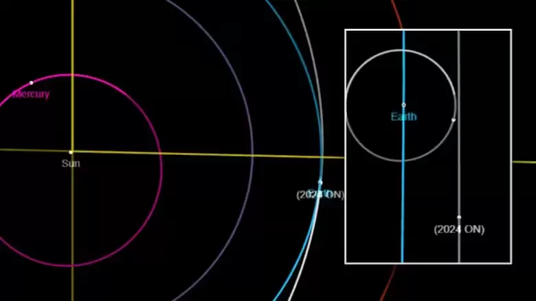 A pesar de ser considerado un "objeto potencialmente peligroso", la NASA confirm que no hay riesgo de impacto en el futuro cercano.