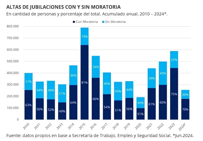 Con qu recursos se pagan las jubilaciones