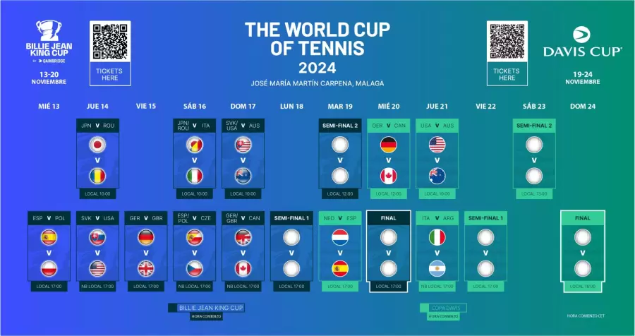 El cuadro completo de la Copa Davis