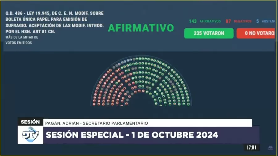 Resultado de la votacin