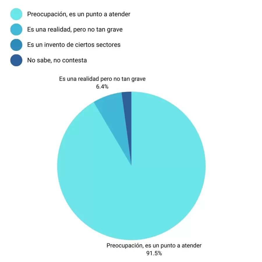 Grafico