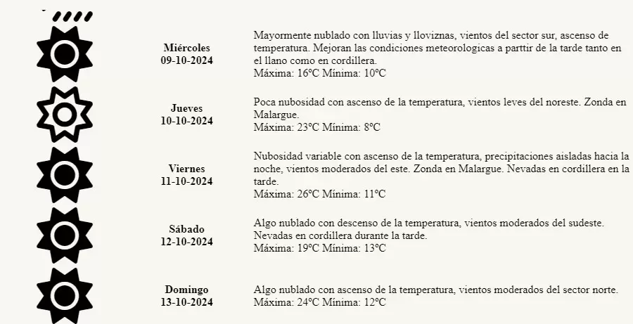 Pron�stico extendido