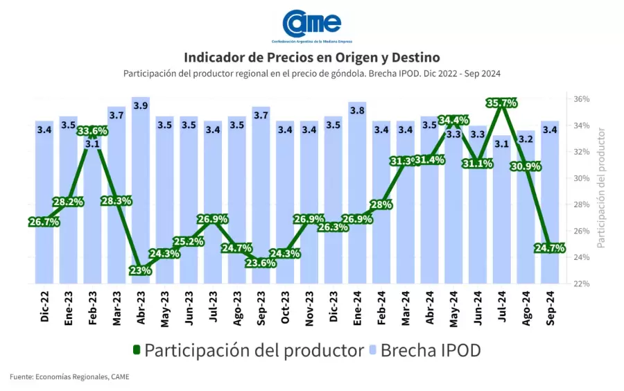 Indicadores de variaci�n de precios