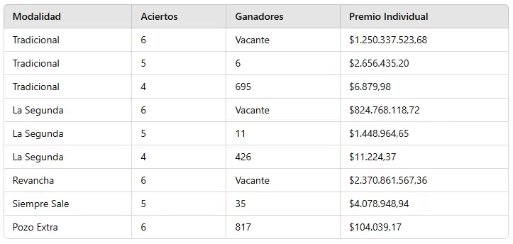 SORTEO 3.209.