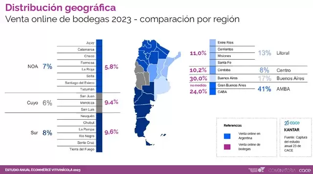 Vinos y E-commerce
