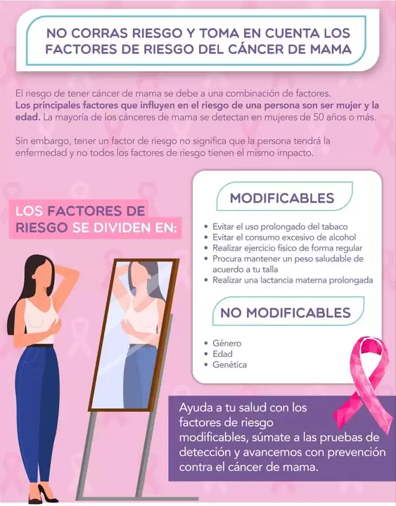C�ncer de mama