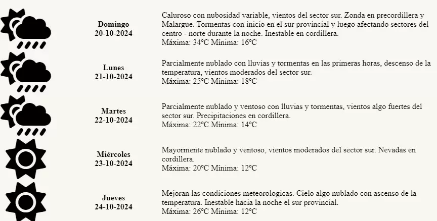 Pron�stico del tiempo