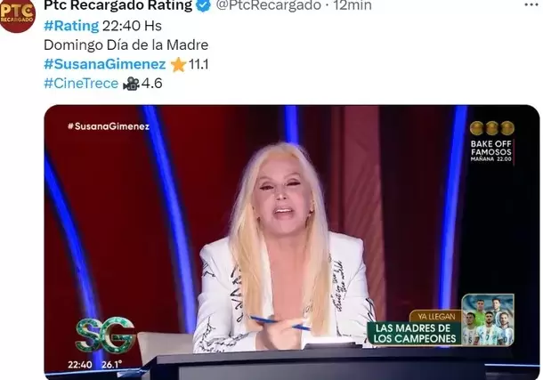 Números de la diva de Telefe.