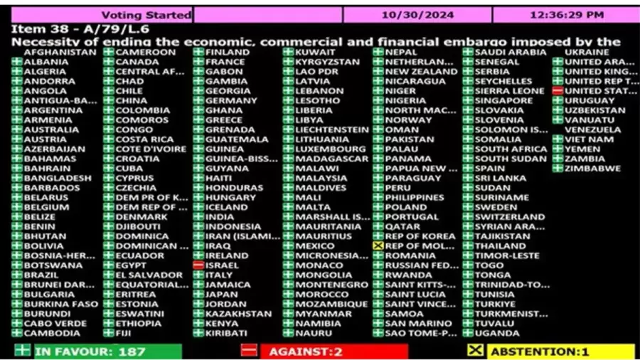 El esquema de votos en la última resolución de la Asamblea General respecto a Cuba.