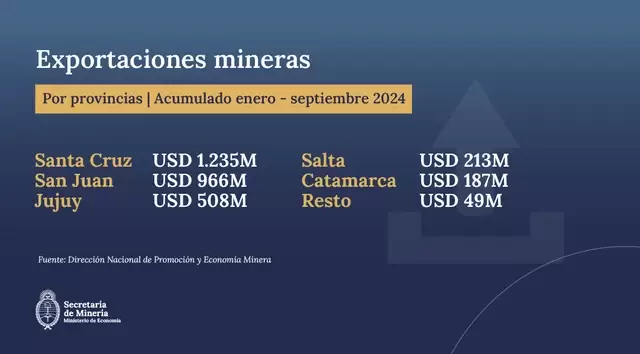 Miner�a