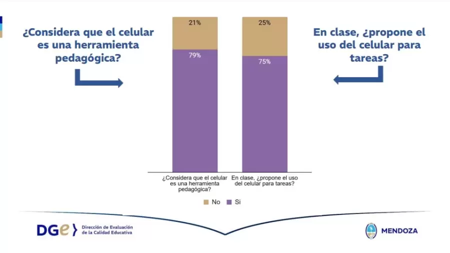 encuesta uso de celulares