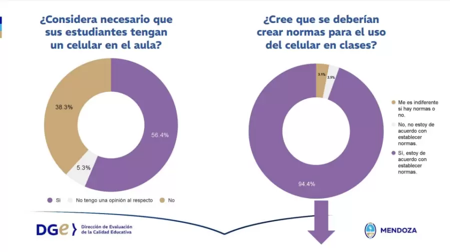 encuesta uso de celulares