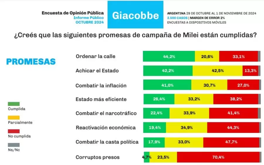 Giacobbe y Asociados
