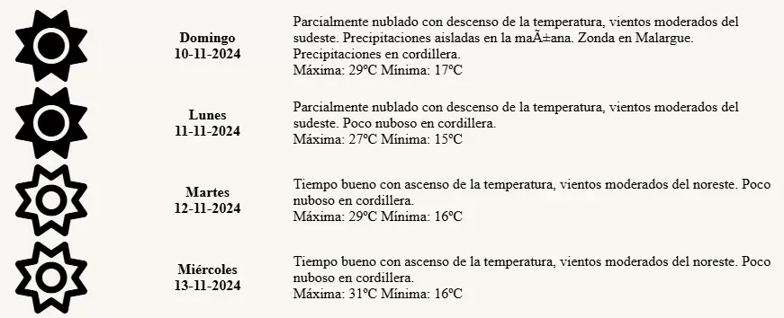 Datos del tiempo