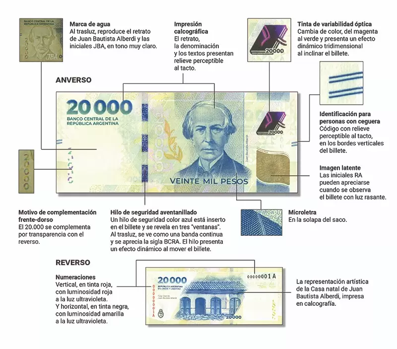 Fuente: BCRA