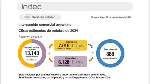 Comercio exterior