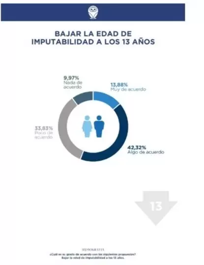 encuesta