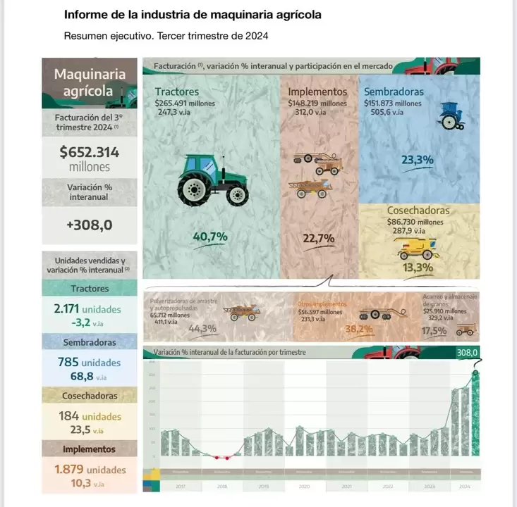 Las cifras del INDEC