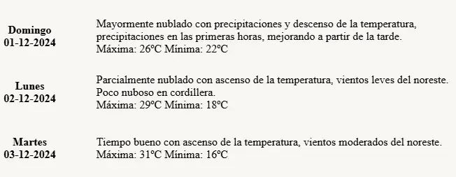 Pron�stico del tiempo