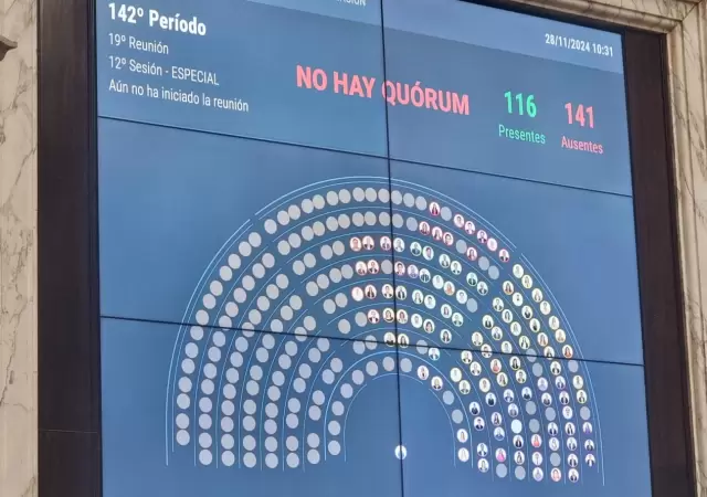 Ficha limpia: nuevamente fracas� la sesi�n por falta de quorum reglamentario.
