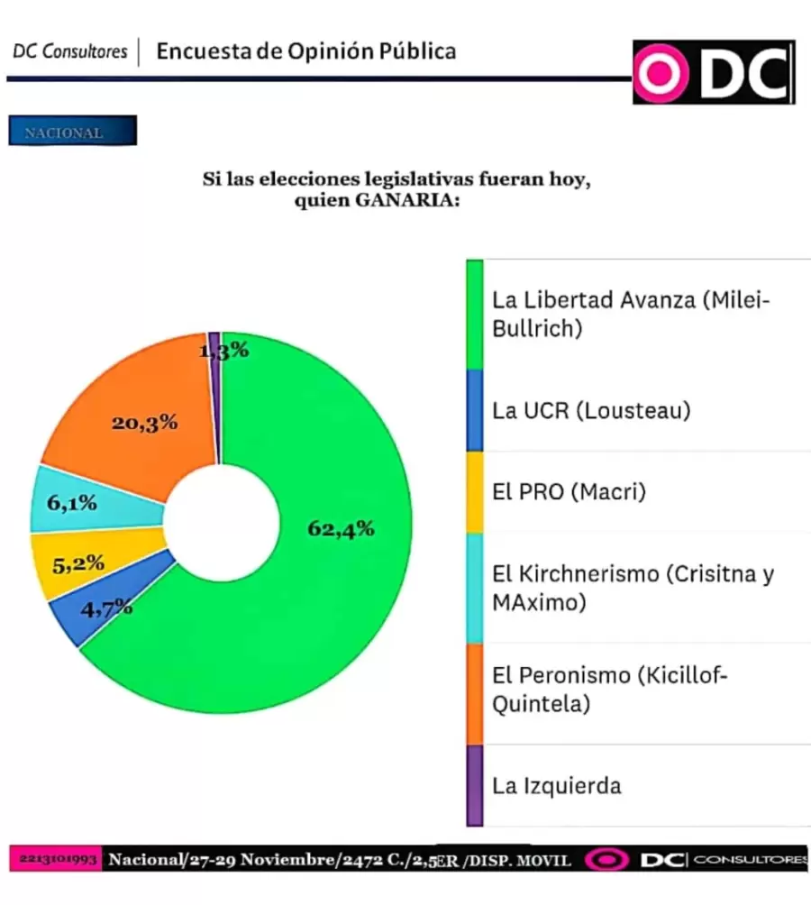 Encuesta 1